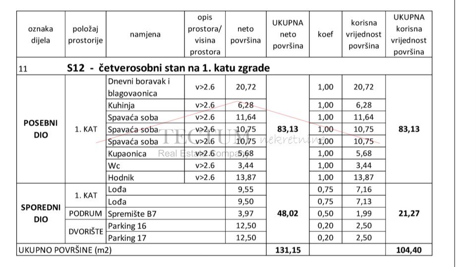 NOVOGRADNJA, REMETINEC,4S, BLIZINA ARENE, ZGRADA E, 104,40m2, 2850,00 Eur/m2