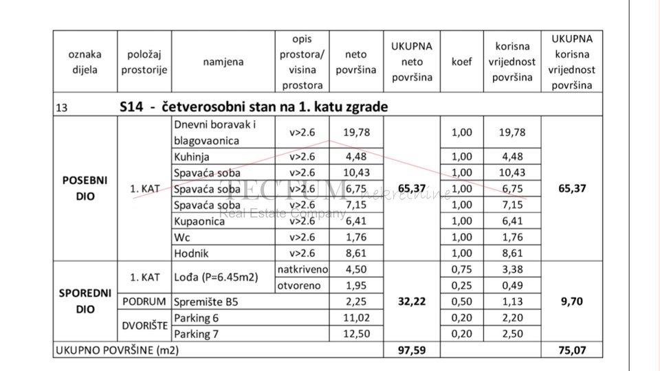 NOVOGRADNJA, REMETINEC,4S, BLIZINA ARENE, ZGRADA E, 75,07m2, 2850,00 Eur/m2