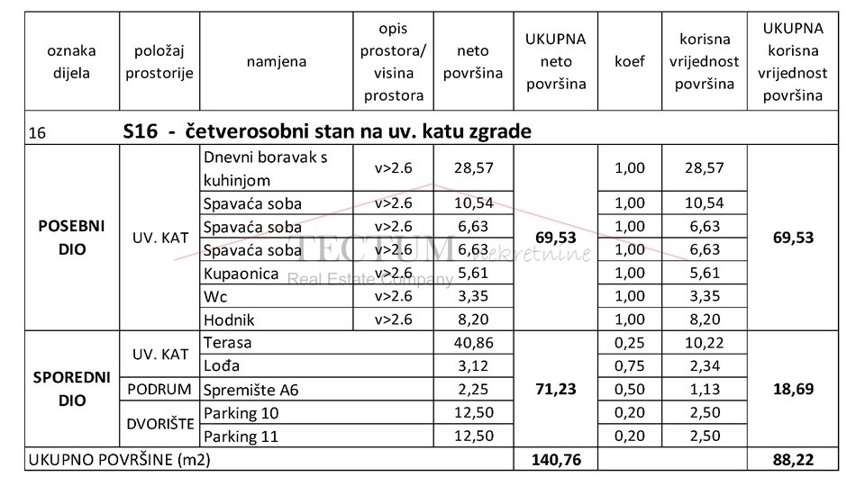 Apartment, 88 m2, For Sale, Novi Zagreb - Remetinec